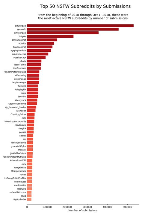 nsfw subreddit list|r/ListOfSubreddits on Reddit: List of all Subreddits 1000+